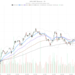 AAPL at All-Time High of $318.79: Is the Rally Running on Fumes?
