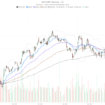 AAPL vs Aramco Stock: Bulls Dominate but Overbought RSI Warns of Pause