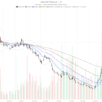 AMC Entertainment Holdings, Inc Stock Trapped Below $2 Before Monday’s Print