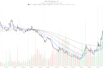 AMC Entertainment Holdings, Inc Stock Trapped Below $2 Before Monday’s Print