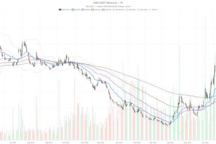 AMC Entertainment Holdings, Inc Stock Trapped Below $2 Before Monday’s Print