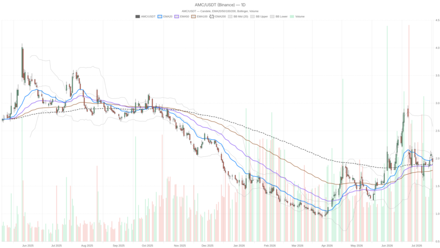 AMC Entertainment Holdings, Inc Stock Trapped Below $2 Before Monday’s Print