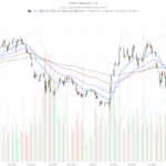 AT&T Inc. Stock Surges 2.5% After 10% EPS Beat — Is It Overbought?