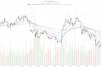 AT&T Inc. Stock Surges 2.5% After 10% EPS Beat — Is It Overbought?