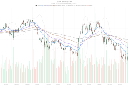AT&T Inc. Stock Surges 2.5% After 10% EPS Beat — Is It Overbought?