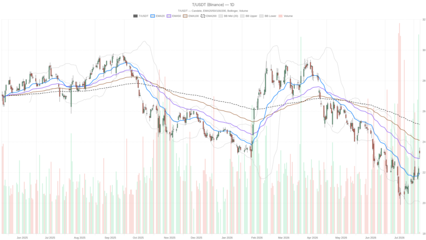 AT&T Inc. Stock Surges 2.5% After 10% EPS Beat — Is It Overbought?