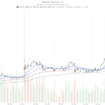 Advanced Micro Devices, Inc. Stock at $501: Buyable Dip or Deeper Drop?