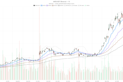 Advanced Micro Devices, Inc. Stock at $501: Buyable Dip or Deeper Drop?