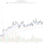After a 500% Rally, Wulf Stock Technicals Flash Pullback Warning