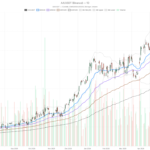 Alcoa Corporation Stock Hits RSI 28: Oversold but Trapped Below Every EMA