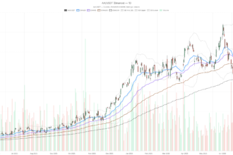 Alcoa Corporation Stock Hits RSI 28: Oversold but Trapped Below Every EMA