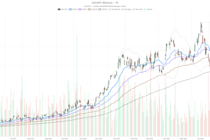 Alcoa Corporation Stock Hits RSI 28: Oversold but Trapped Below Every EMA