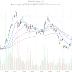 Alibaba Group Holding Limited Stock Surged 5.4% on AI — Now Faces Key Test