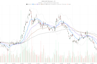 Alibaba Group Holding Limited Stock Surged 5.4% on AI — Now Faces Key Test