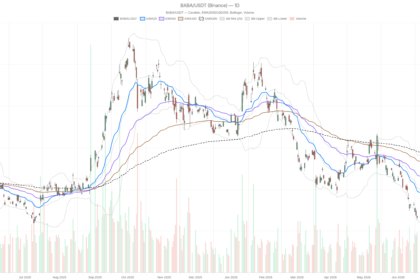 Alibaba Group Holding Limited Stock Surged 5.4% on AI — Now Faces Key Test