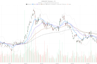 Alibaba Stock Drops 28% Below 200-Day EMA — Is $88 Next?