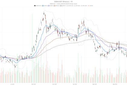 Alibaba Stock Drops 28% Below 200-Day EMA — Is $88 Next?