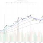 Alphabet Inc. Stock Tests $377 With Buffett’s $31B Backing in Play