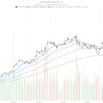 Alphabet Stock Posts 21.8% Revenue Growth — So Why Won’t It Break Out?