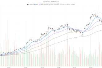 Alphabet Stock Posts 21.8% Revenue Growth — So Why Won’t It Break Out?