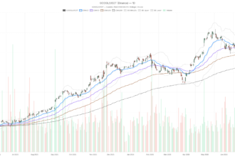Alphabet Stock Rallies With Buffett’s $31B Backing — But RSI Warns