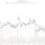 Amazon Stock Faces 5% Drop Risk If $236 Support Breaks