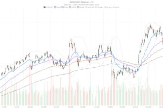 Amazon Stock Faces 5% Drop Risk If $236 Support Breaks