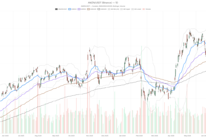 Amazon Stock Faces 5% Drop Risk If $236 Support Breaks