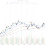 Apple Stock Up 22% and Now World’s Most Valuable — But Earnings Loom