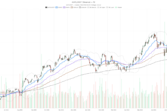 Apple Stock Up 22% and Now World’s Most Valuable — But Earnings Loom