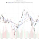 BA Boeing Stock Needs a Q2 Beat Just to Reclaim $215 Resistance