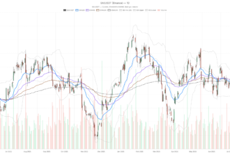 BA Boeing Stock Needs a Q2 Beat Just to Reclaim $215 Resistance