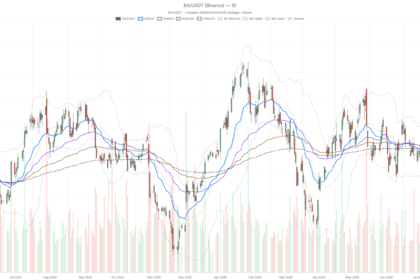 BA Boeing Stock Needs a Q2 Beat Just to Reclaim $215 Resistance