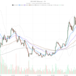 Bears Own Every Zcash Crypto Timeframe as $489 Support Looms