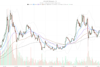 Bears Own Every Zcash Crypto Timeframe as $489 Support Looms