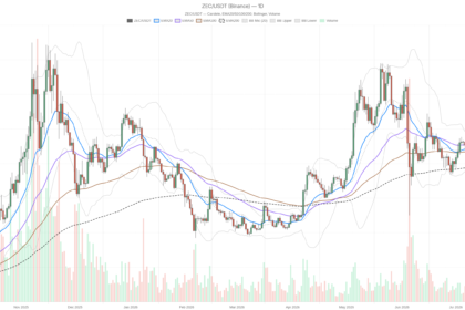 Bears Own Every Zcash Crypto Timeframe as $489 Support Looms