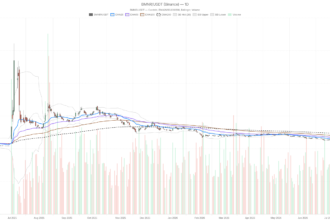 BitMine Immersion Technologies Stock Nears Breakout on $4B Buyback