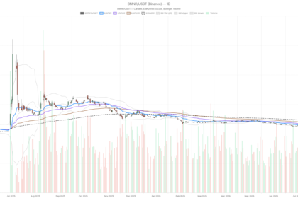 BitMine Immersion Technologies Stock Nears Breakout on $4B Buyback