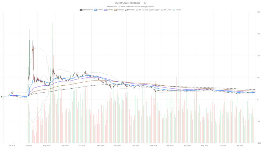 BitMine Immersion Technologies Stock Nears Breakout on $4B Buyback
