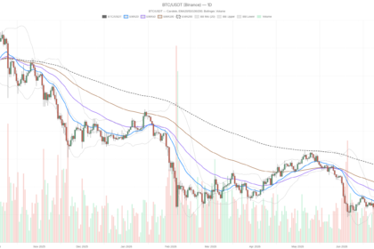 Bitcoin Price Today at $62K With Fear at 20 — Is $58K Next?