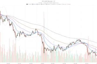 Bitcoin Stuck at $62K as Fear Hits 28 — Is $58K Next?