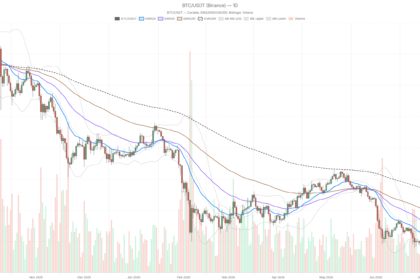 Bitcoin Stuck at $62K as Fear Hits 28 — Is $58K Next?