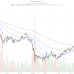 Bitcoin price faces $65,800 wall after Strategy’s record $216M sale