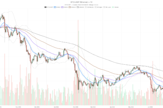 Bitcoin price faces $65,800 wall after Strategy’s record $216M sale