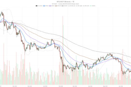 Bitcoin price faces $65,800 wall after Strategy’s record $216M sale