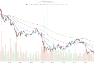 Bitcoin price today: Fear Index at 22 as BTC clings to $62,852