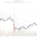 Bitcoin price today at $64K: Fear & Greed drops to 29 as big move builds