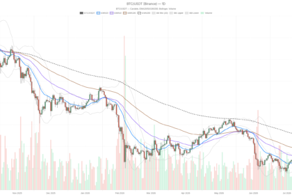 Bitcoin price today at $64K: Fear & Greed drops to 29 as big move builds