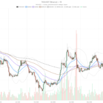 Bittensor Crypto Nears $185 Support as All Timeframes Align Bearish