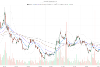 Bittensor Crypto Nears $185 Support as All Timeframes Align Bearish